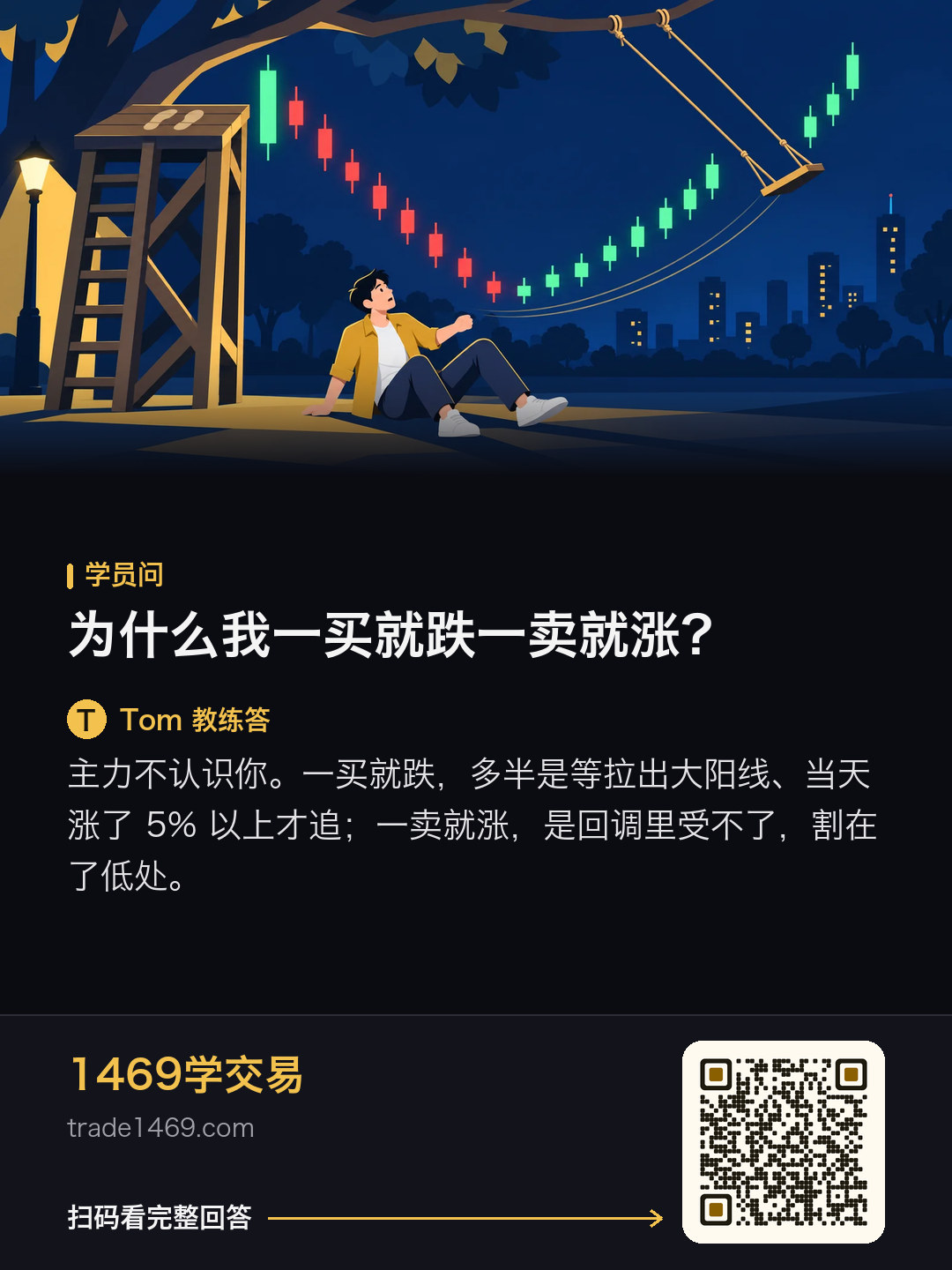 为什么我一买就跌一卖就涨？的分享图，带本篇二维码