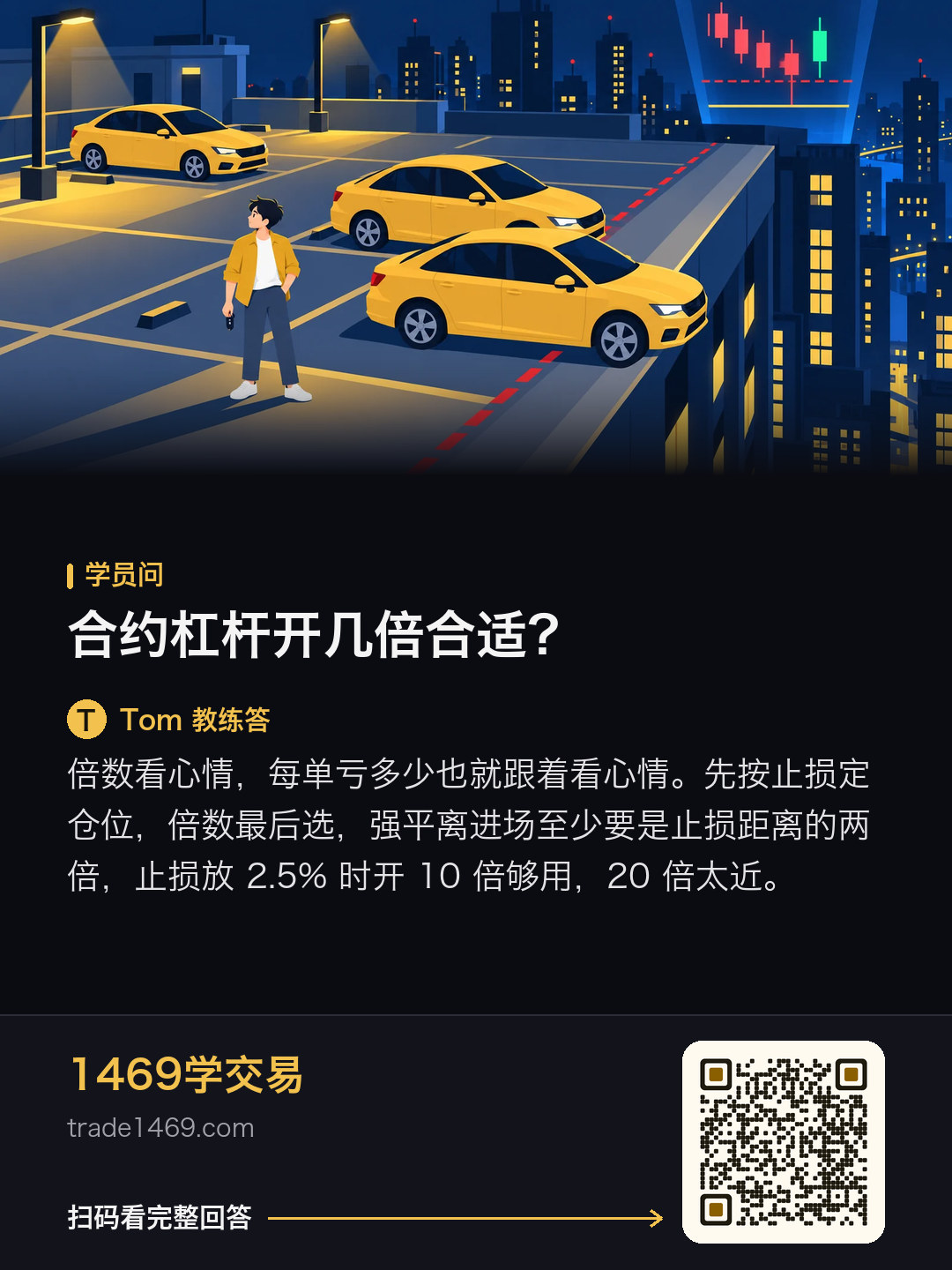 合约杠杆开几倍合适？的分享图，带本篇二维码