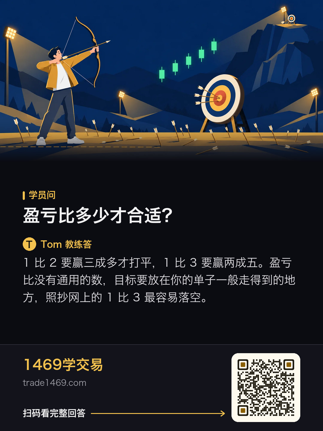 盈亏比多少才合适？的分享图，带本篇二维码
