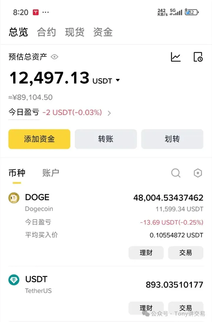 账户总览：12,497 USDT