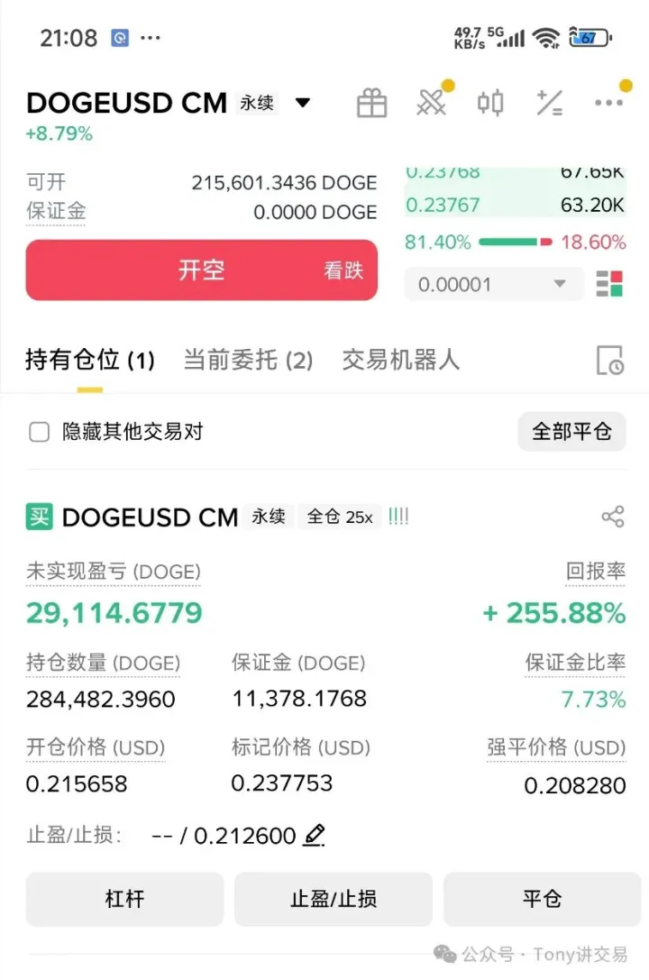 DOGE 币本位合约：回报率 +255%