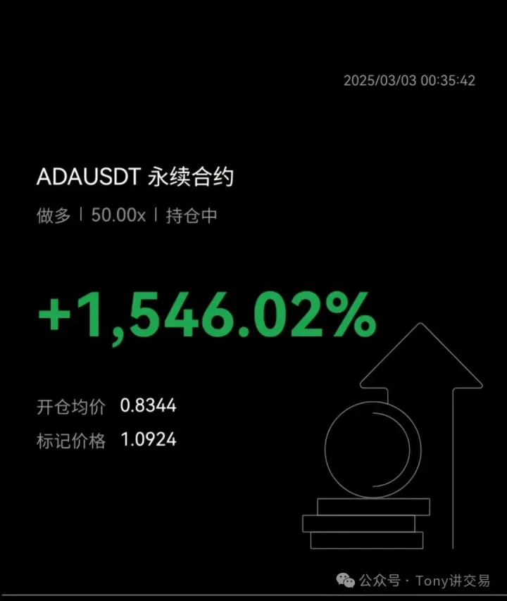 ADA 永续合约 50 倍做多 +1,546.02%