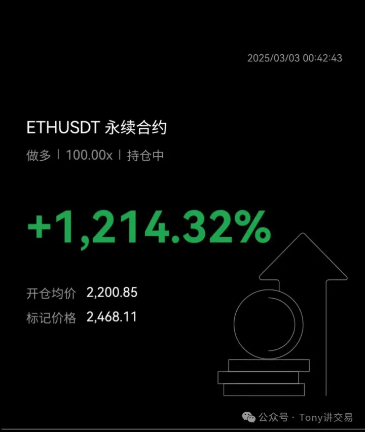ETH 永续合约 100 倍做多 +1,214.32%