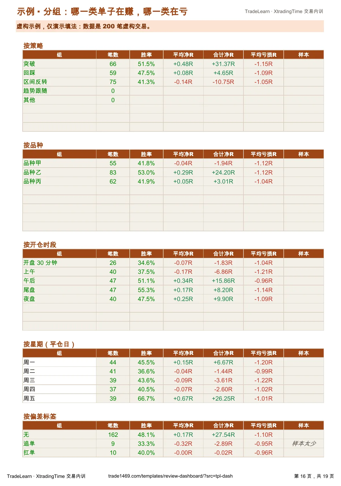 示例:分组(按策略、时段、连赢之后)