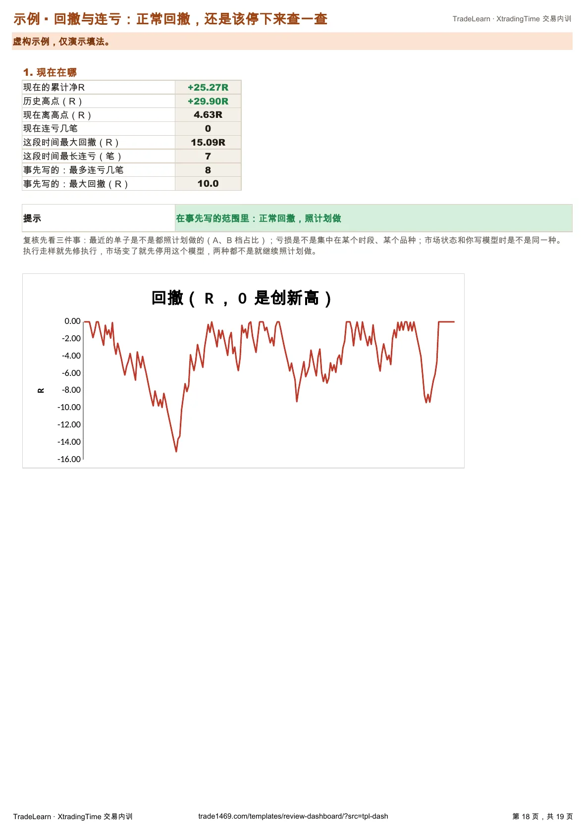 示例:回撤与连亏(对照事先写的标准)