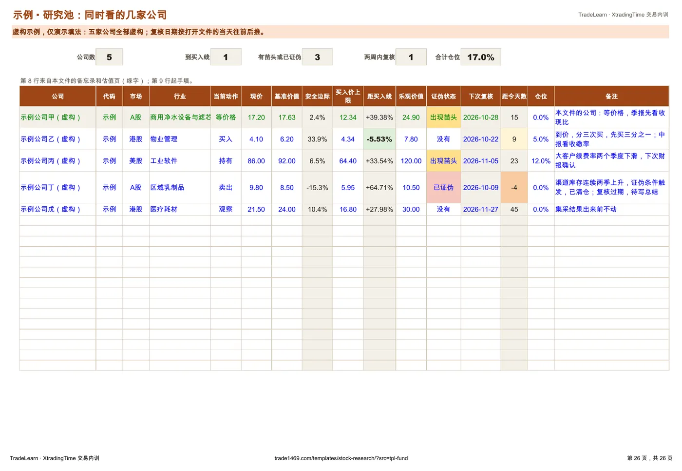 示例:研究池(到价、证伪与复核日)