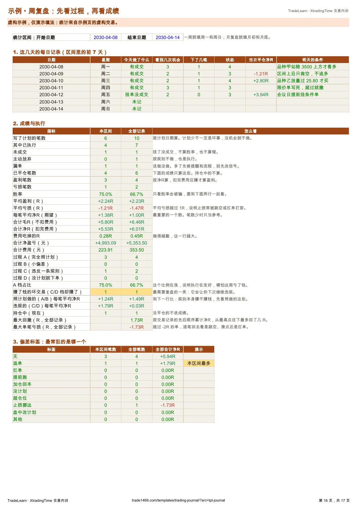 示例:周复盘(执行计数、成绩与分组)