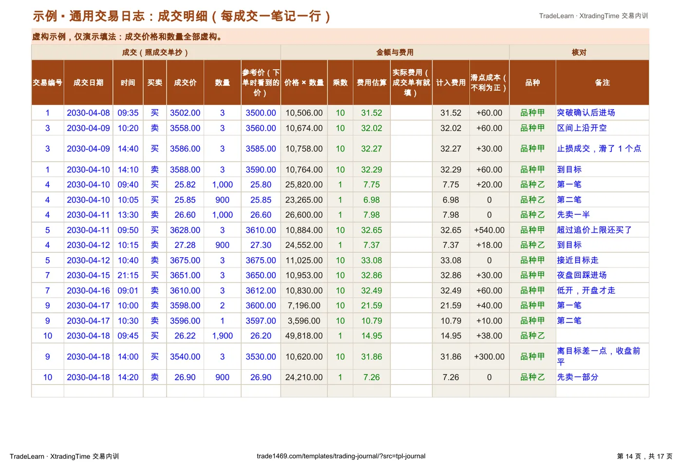 示例:成交明细(分批成交一笔一行)