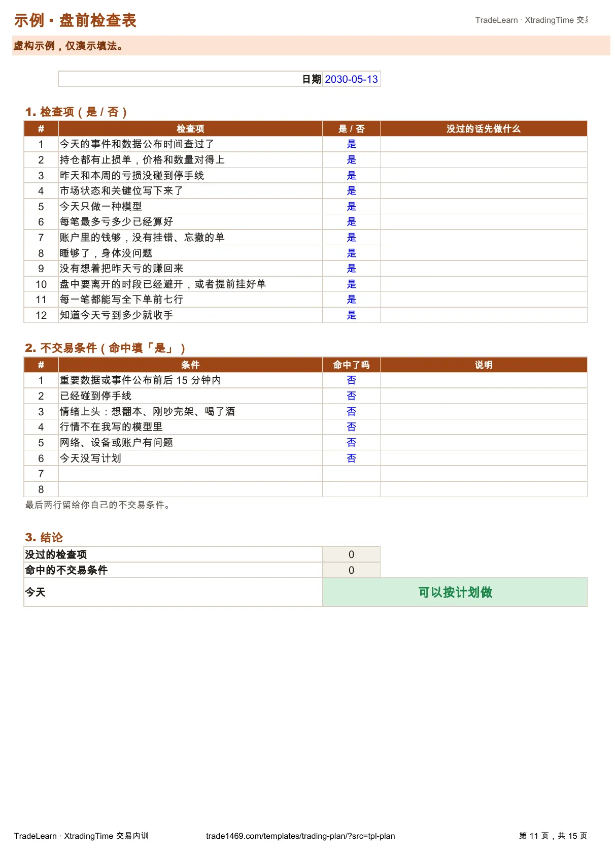 示例:盘前检查表(12 项与不交易条件)