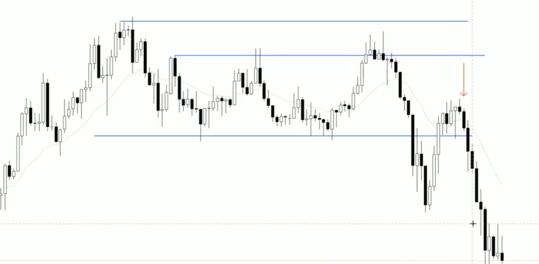 图 03.11 · 入场信号