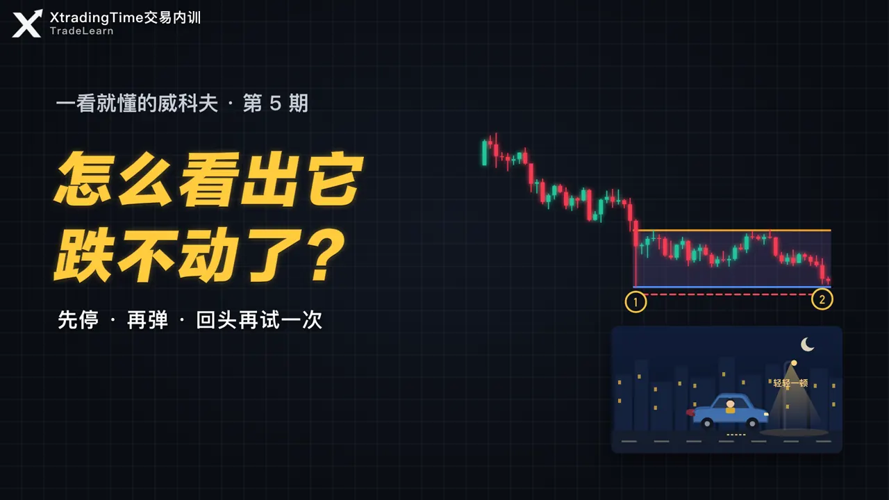 第 5 期封面:怎么看出它跌不动了?