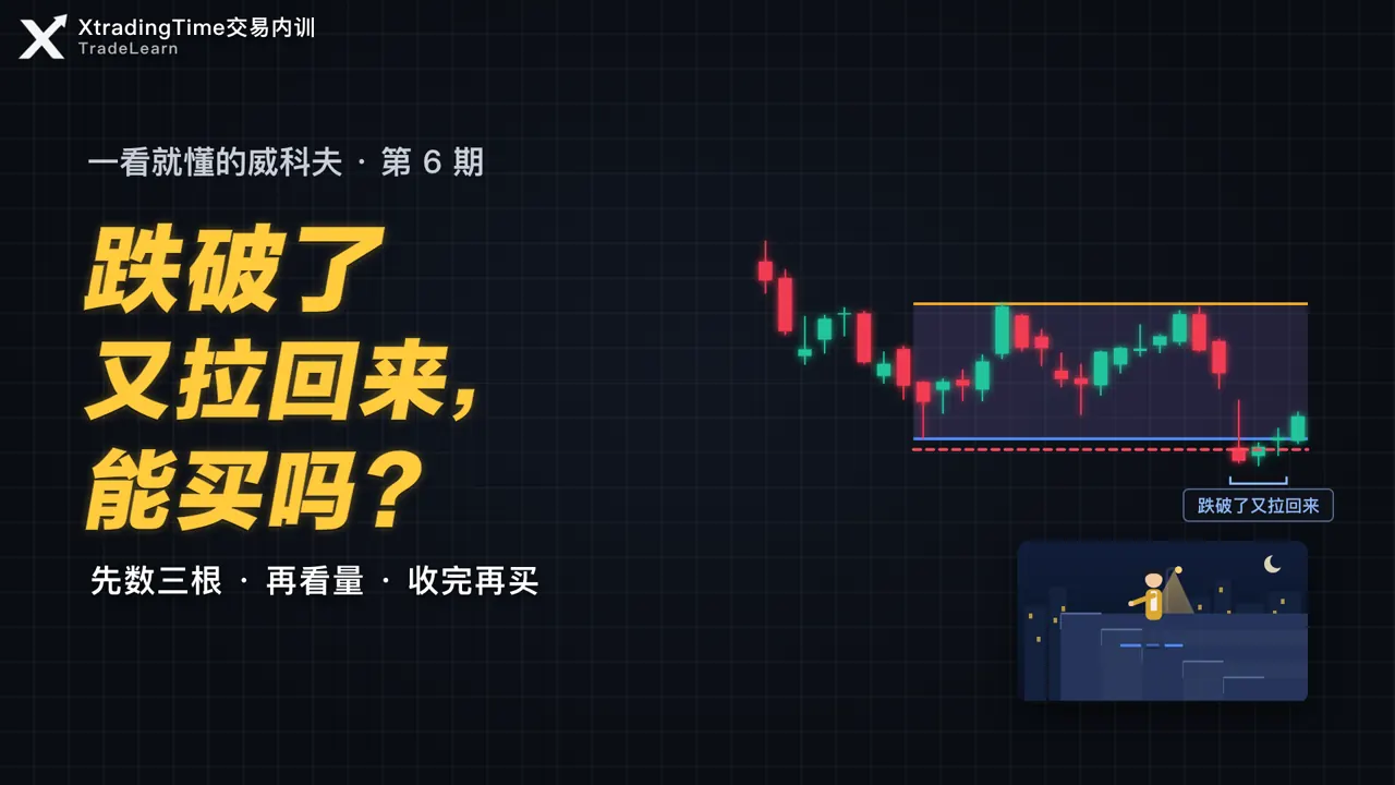 第 6 期封面：跌破了又拉回来，能买吗？