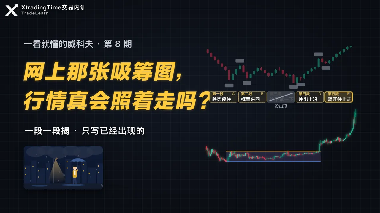 第 8 期封面：网上那张吸筹图，行情真会照着走吗？