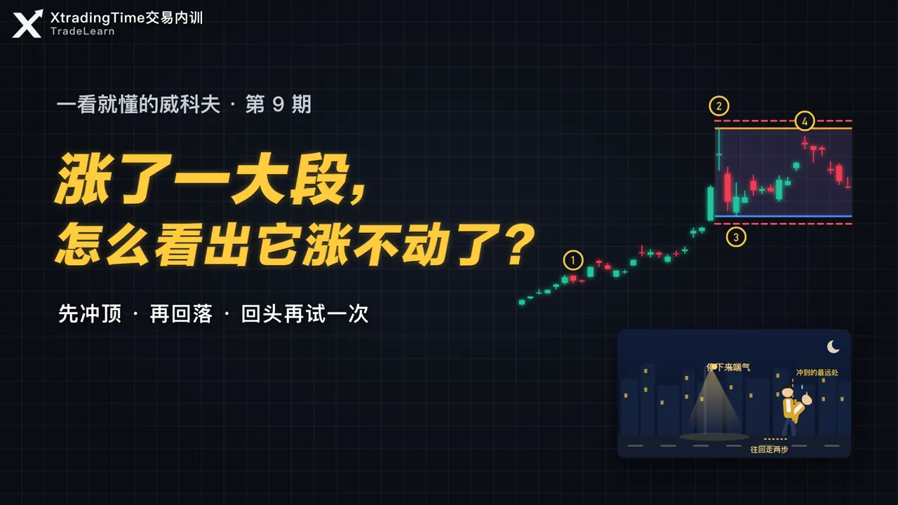 第 9 期封面：涨了一大段，怎么看出它涨不动了？