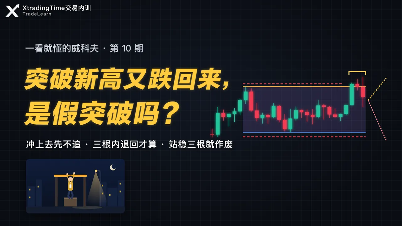 第 10 期封面:突破新高又跌回来,是假突破吗?