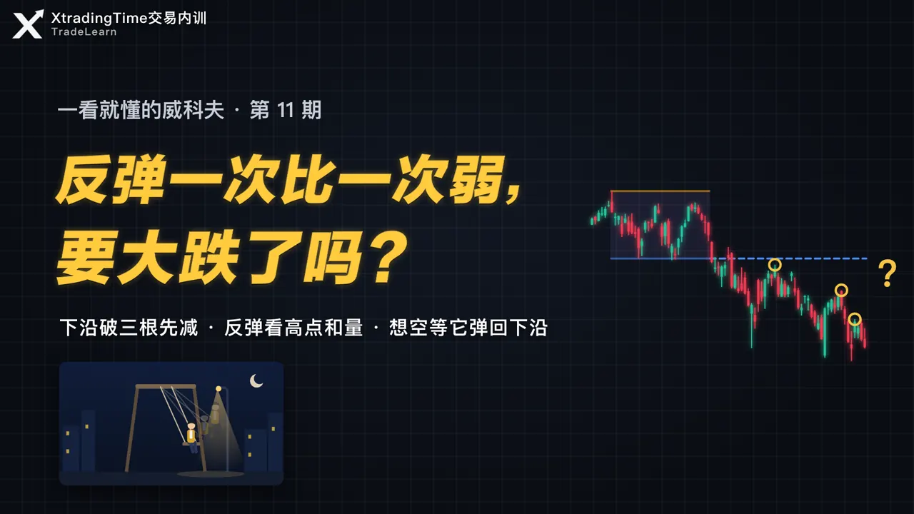 第 11 期封面：反彈一次比一次弱，要大跌了嗎？
