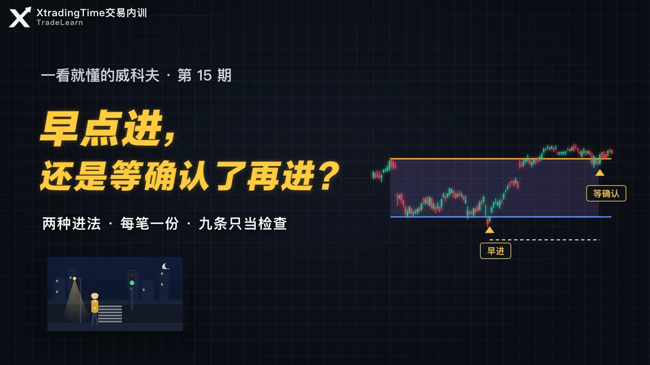 第 15 期封面：早点进，还是等确认了再进？