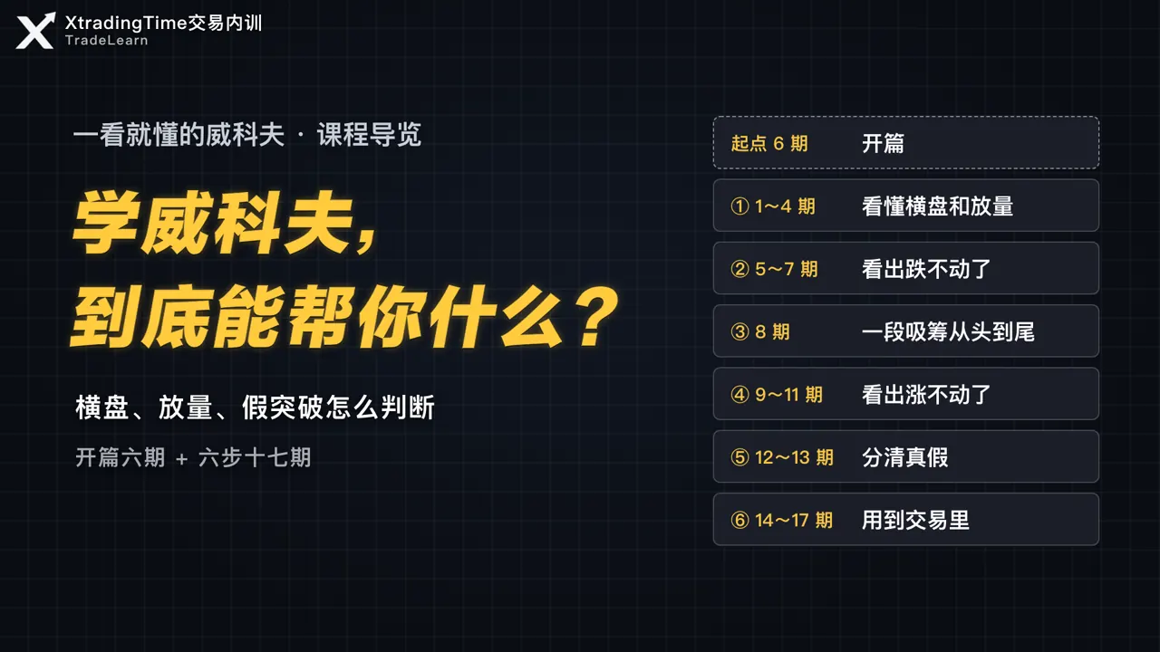 导览封面:学威科夫,到底能帮你什么?
