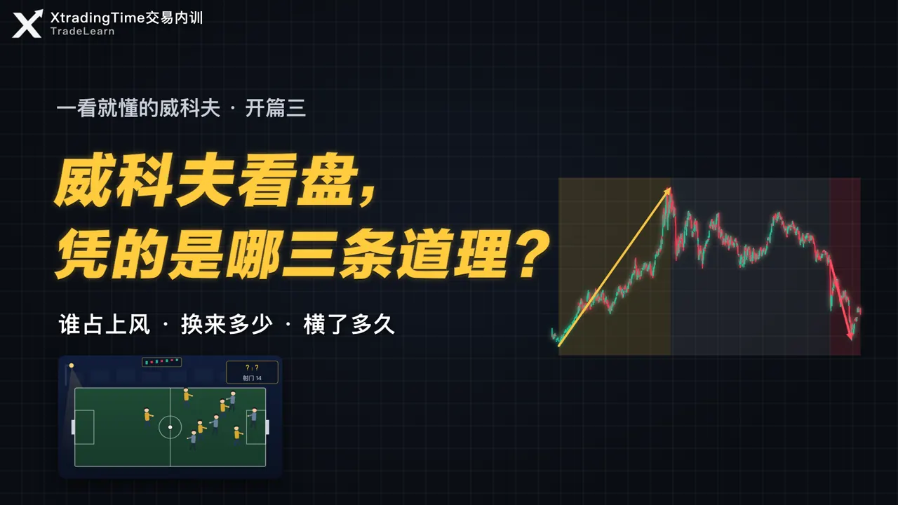 开篇三封面：威科夫看盘，凭的是哪三条道理？