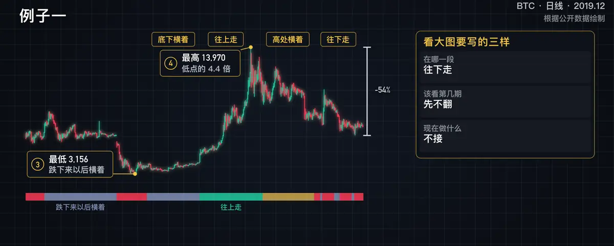 比特币2019 年这一例的关键画面