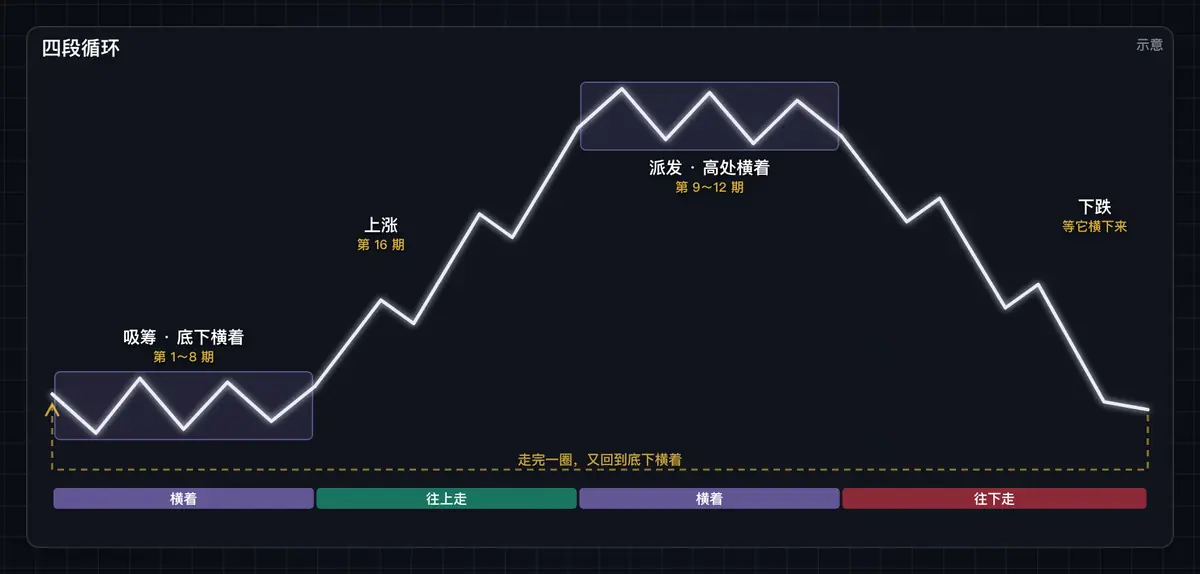 标准示意图后人整理的常见样子这一例的关键画面