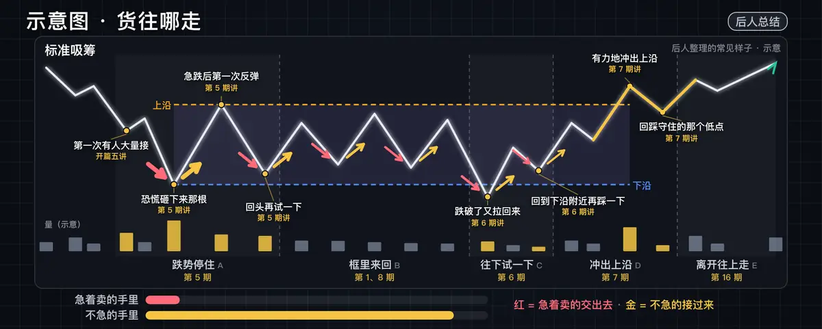 标准示意图后人整理的常见样子这一例的关键画面