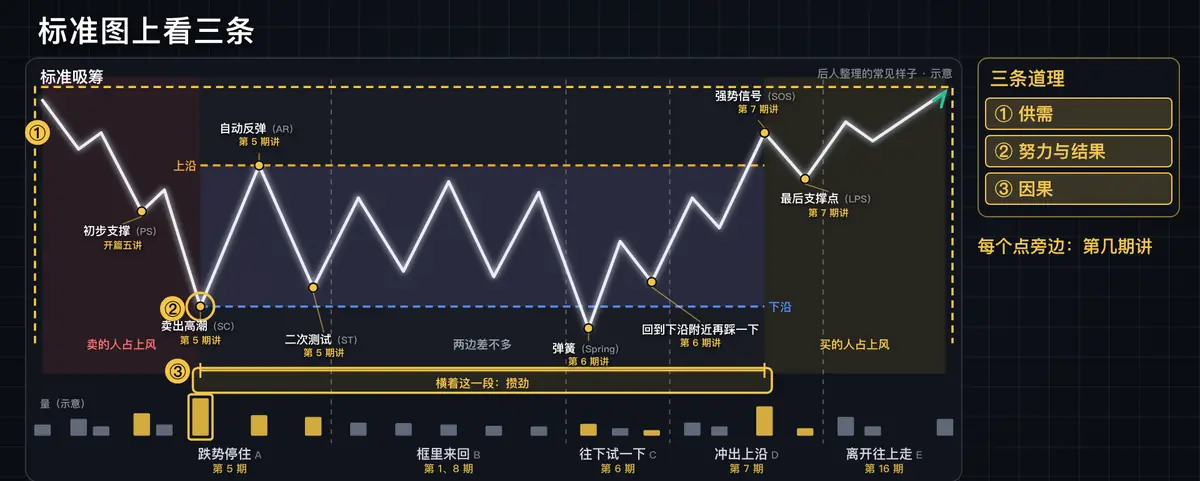 标准示意图后人整理的常见样子这一例的关键画面