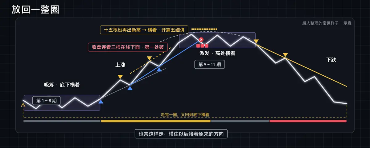标准示意图后人整理的常见样子这一例的关键画面