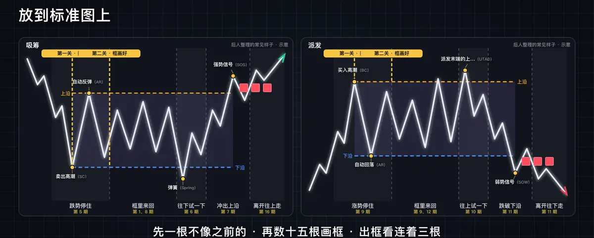 标准示意图后人整理的常见样子这一例的关键画面