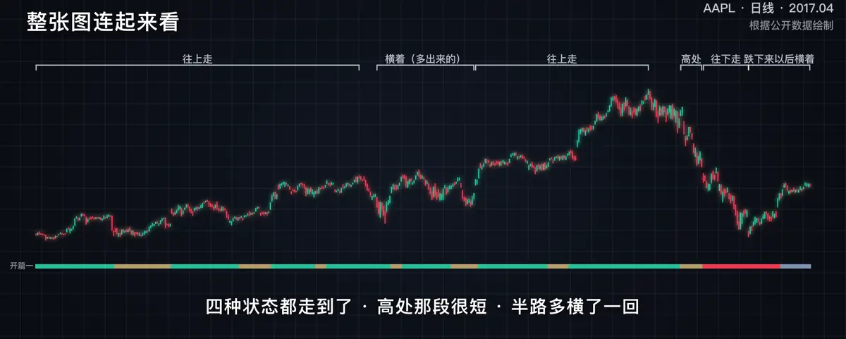 苹果2019 年 1~2 月这一例的关键画面